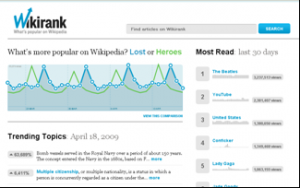 wikirank wikirank