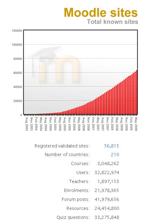 moodle