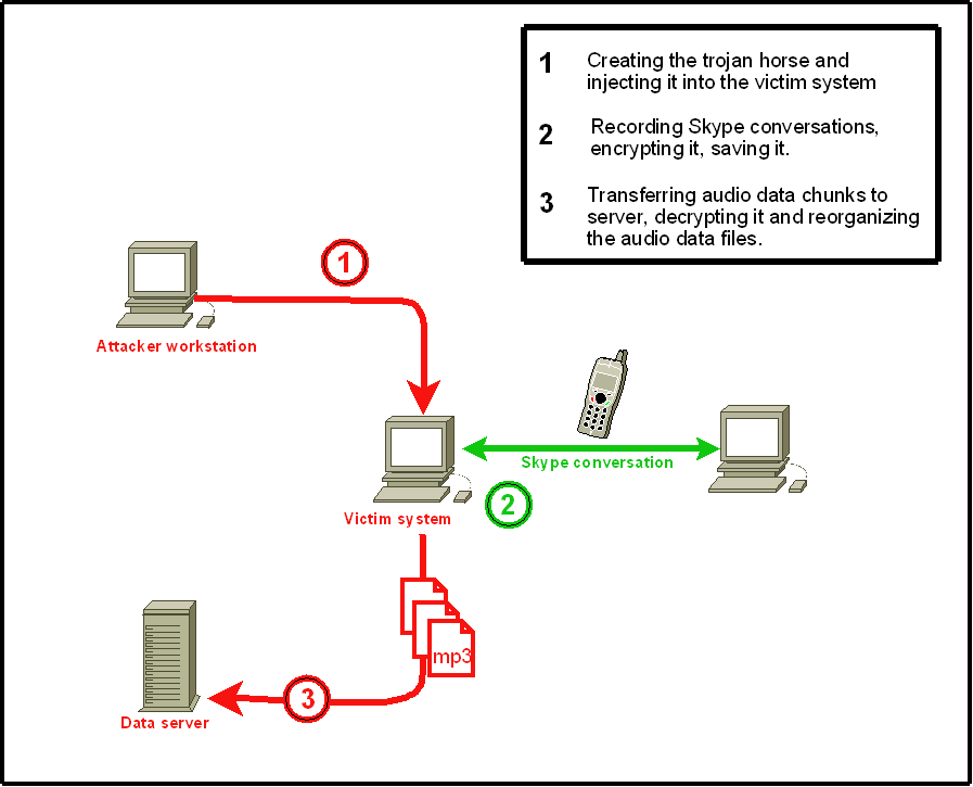 skypetap_overview skypetap_overview